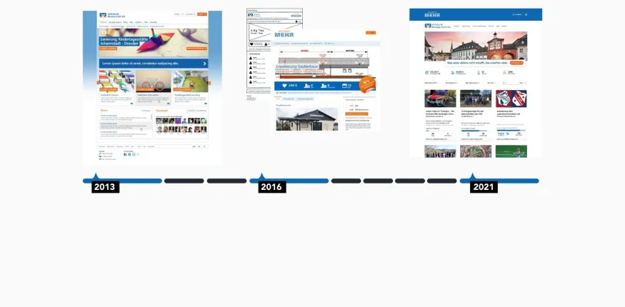 Entwicklungsschritte der Plattform Viele-schaffen-mehr.de