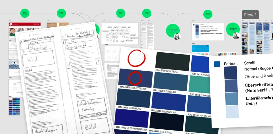 Ergebnisse eines Schuelerpraktikums im Bereich UX