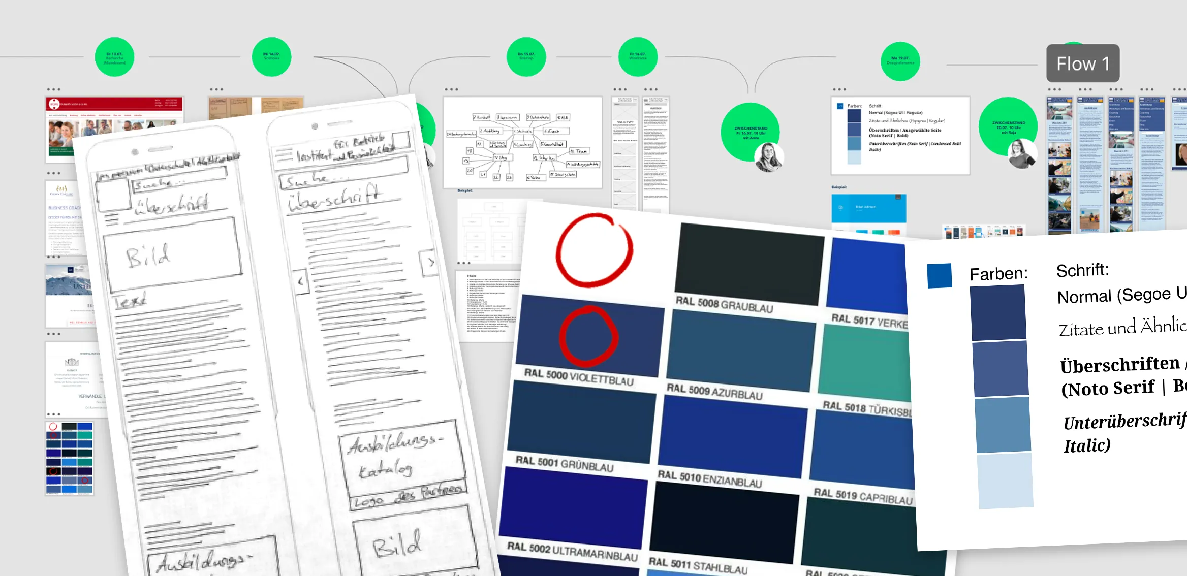 Ergebnisse eines Schuelerpraktikums im Bereich UX