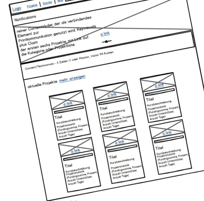 99 Funken in der Entwicklungsphase. Ein Mockup wird gezeigt.