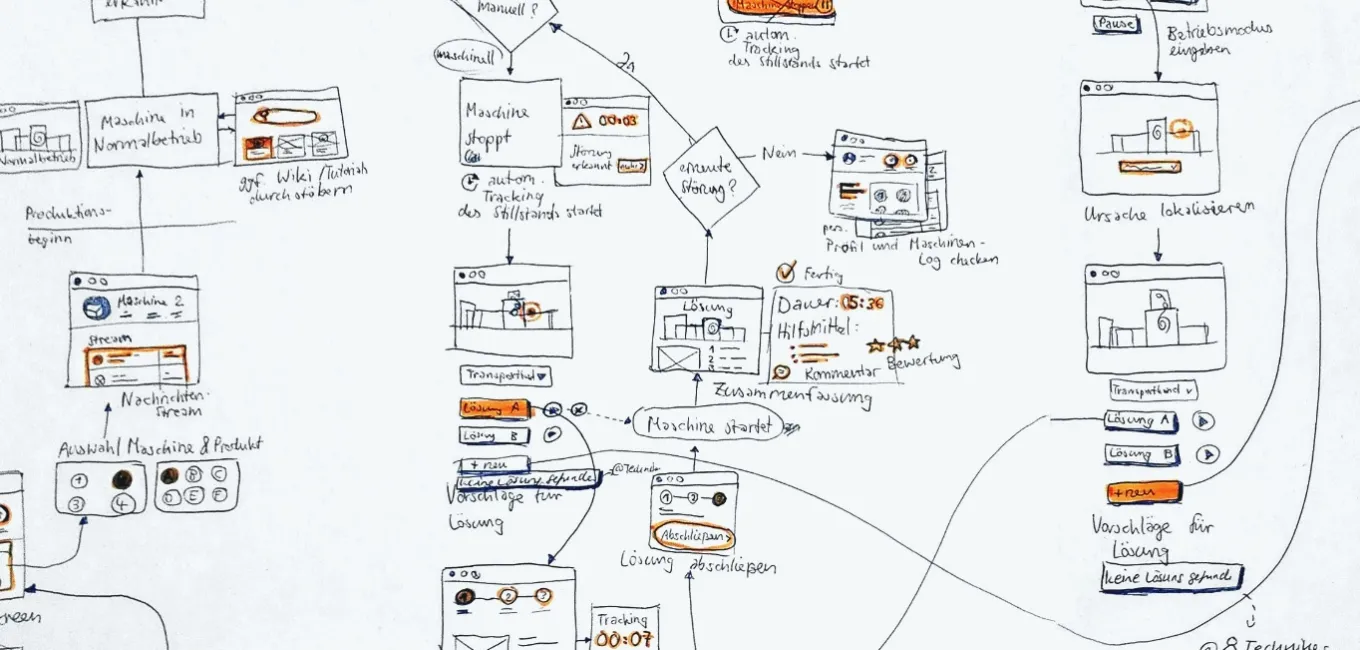Der Fahrplan für das Projekt Maddox. Prozessanalysen bilden die Grundlage für nutzerzentriertes Design.